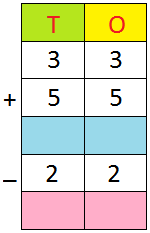 Combination of Addition and Subtraction