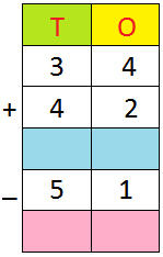Addition and Subtraction Together