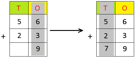 Combination of Addition and Subtraction