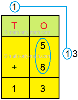 Adding by Regrouping
