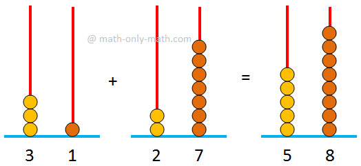 Addition of 2-digit Numbers Using an Abacus