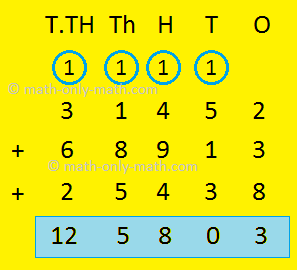 Addition of 5-Digit Numbers with Carrying
