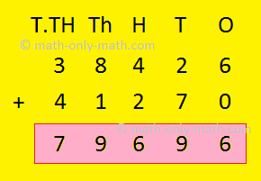 Addition of 5-Digit Numbers