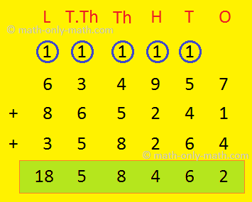 We will learn addition of 6-digit numbers without carrying and with carrying. We have learnt to add numbers having 4 or 5 digits. Now we will learn to add numbers having 6 digits. The procedures and methods adopted are the same as in the case of 4 or 5 digits.