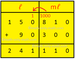 Addition of Capacity Measures