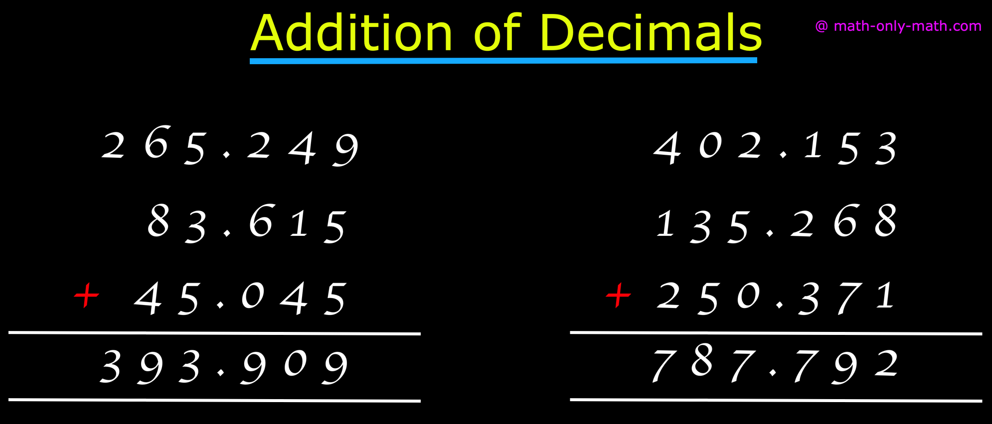 Addition of Decimals