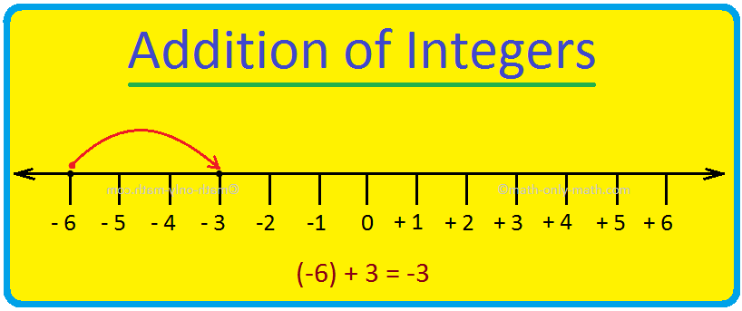 addition of integers adding integers on a number line examples