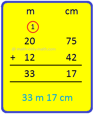 Addition of Length Learn How the Values of Length are Arranged
