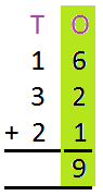 Addition of More than Two 2-Digit Numbers