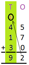 Addition of More than Two 2-Digit Numbers With Carrying