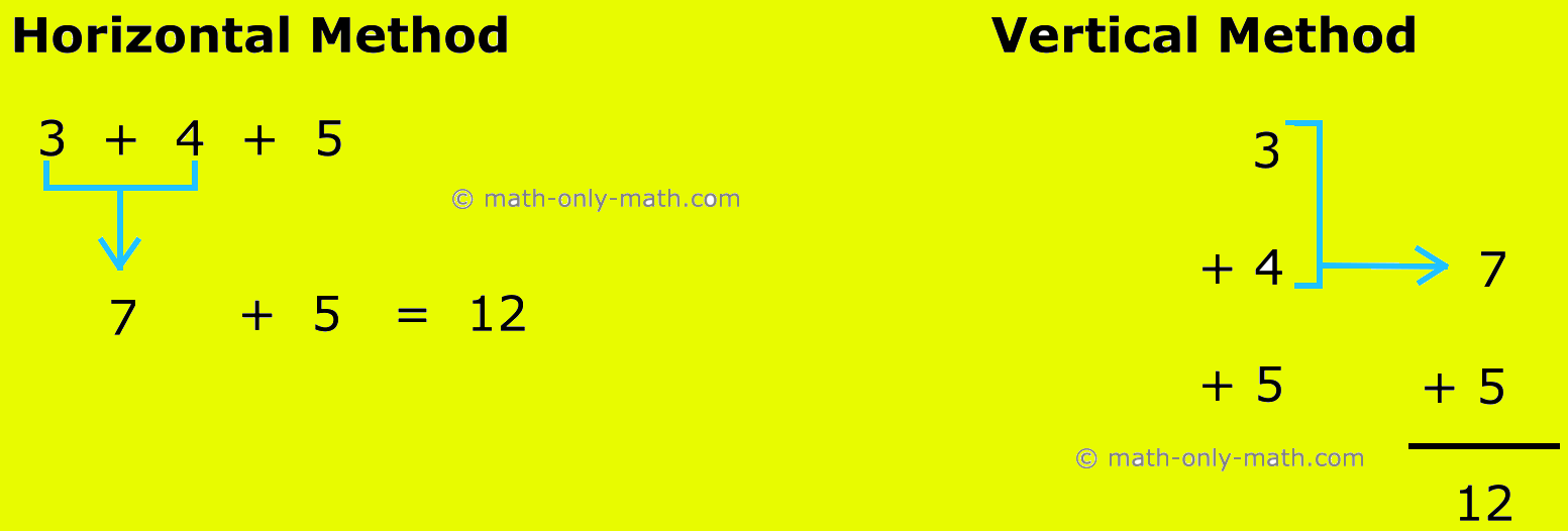 To add three numbers, we add any two numbers first. Then, we add the third number to the sum of the first two numbers.  For example, let us add the numbers 3, 4 and 5. We can write the numbers horizontally or vertically as shown below.