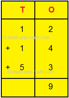 Addition of Three 2-Digit Numbers