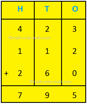 Addition of Three 3-Digit Numbers Without Regrouping