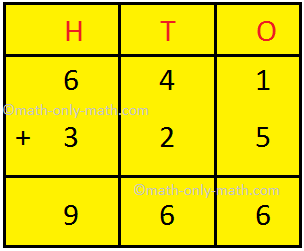 Addition of Three-digit Numbers without Regrouping