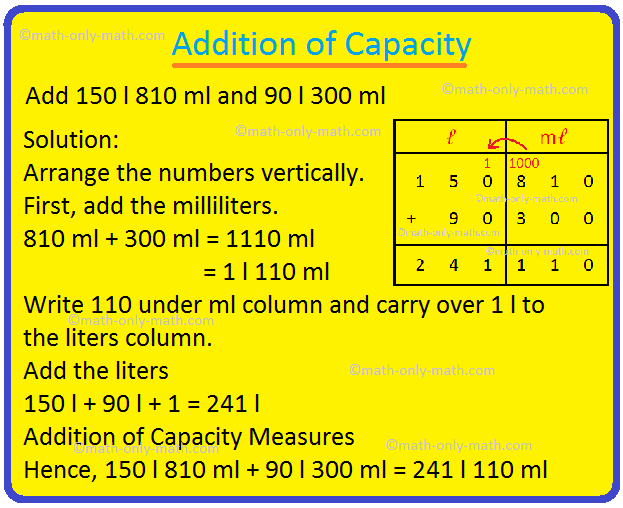 Addition of Units of Capacity