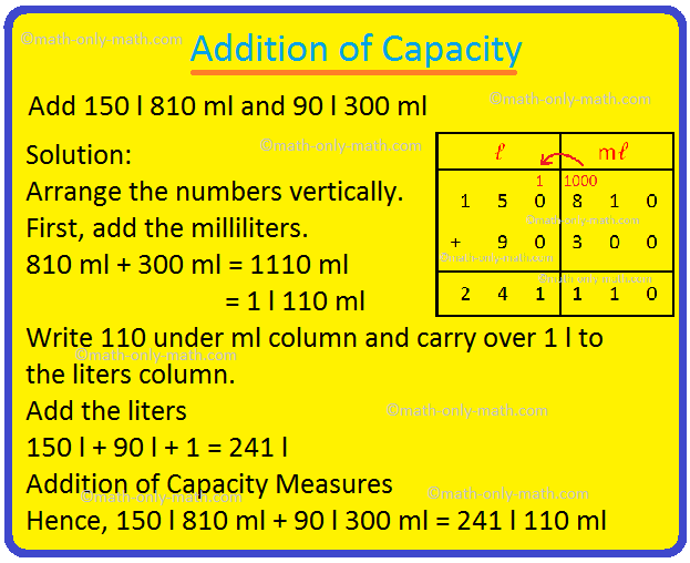 In addition of capacity we will learn how to add the different units of capacity and volume together. While adding we need to follow that the units of capacity i.e., liter and milliliter