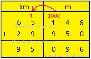 Addition of Units of Length