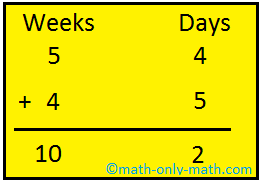Addition of Weeks and Days