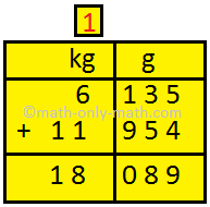Addition of Weights