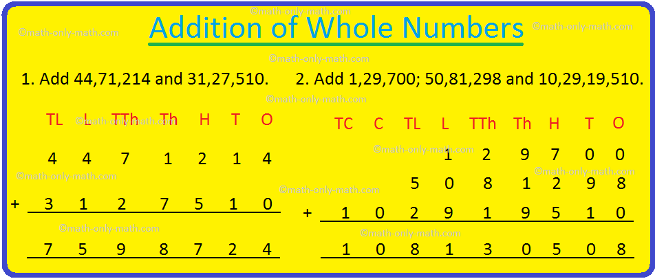 We arrange the numbers one below the other in the place value columns. We start adding them one by one from the right most column and take the carry over to the next column, if required. We add the digits in each column taking the carry over, if any, to the next column the