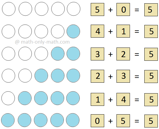 Addition Pattern of 5