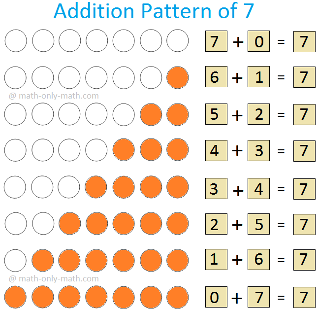Addition Pattern of 7