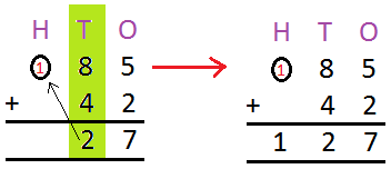 Addition of 2-Digit Numbers