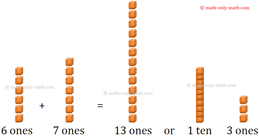 Here we will learn adding 2-digit numbers with regrouping and start working with easy numbers to get acquainted with the addition of two numbers.