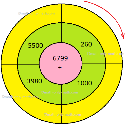 Addition Wheel