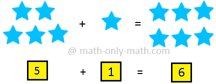 Addition with 1