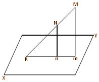 angle between a straight line and a plane