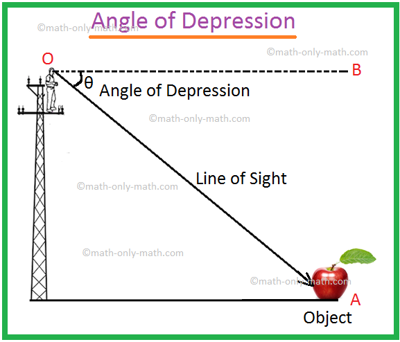 angle of depression image