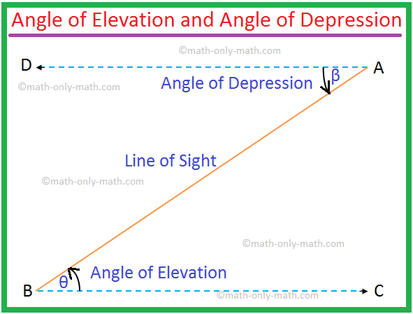 angle of elevation and angle of depression