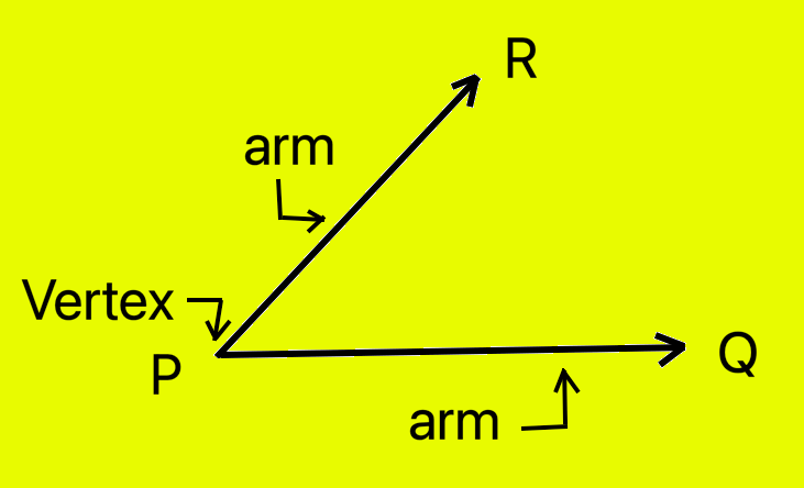 Angle