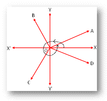 Angles in Trigonometry