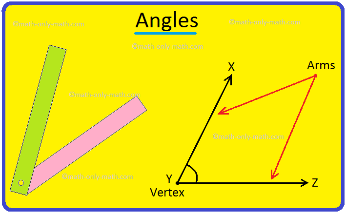 Angles