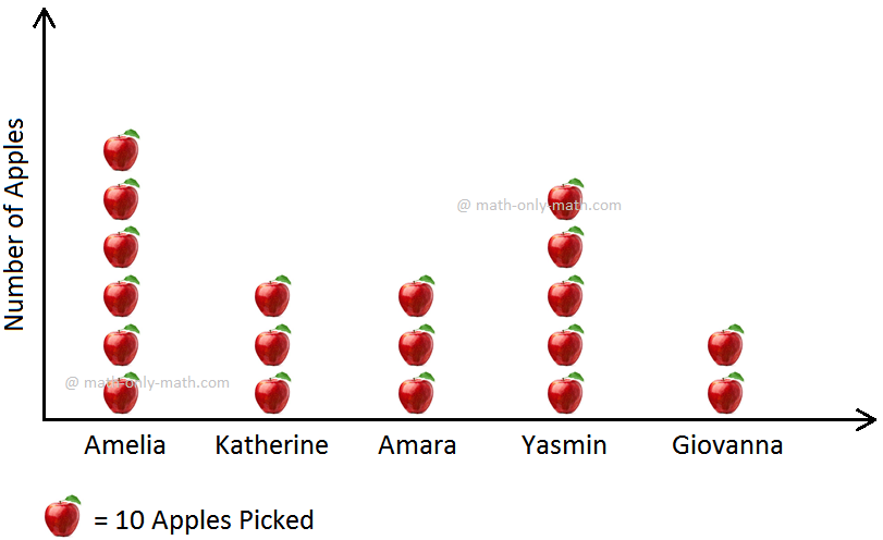 Apple Picking Score