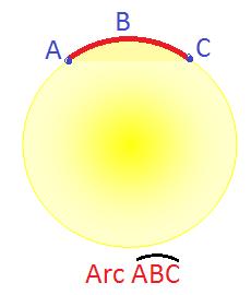 Arc of a Circle