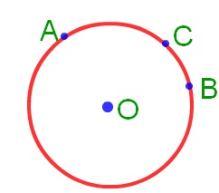 Circle Interior And Exterior Of A Circle Radius