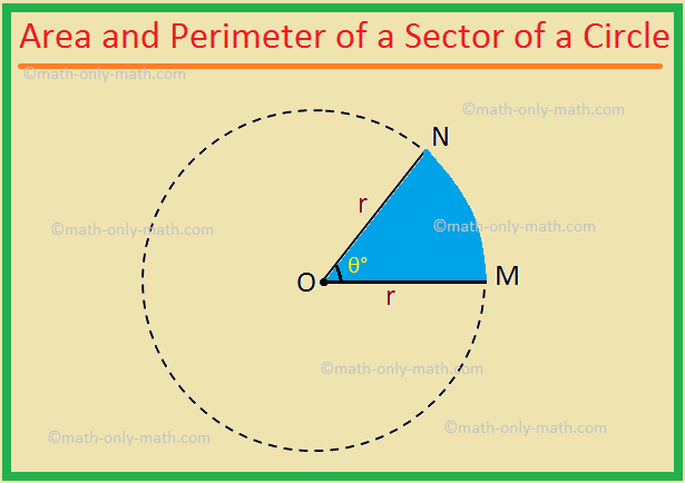 We will discuss the Area and perimeter of a sector of a circle. Problems on Area and perimeter of a sector of a circle 1. A plot of land is in the shape of a sector of a circle of radius 28 m. If the sectorial angle (central angle) is 60°, find the area and the perimeter