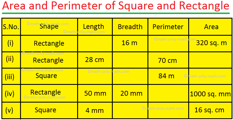 We will practice the questions given in the worksheet on area of a square and rectangle. We know the amount of surface that a plane figure covers is called its area. 1. Find the area of the square length of whose sides are given below: (i) 15 m  (ii) 250 m  (iii) 25 cm