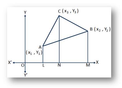 Area of triangle with 3 points deals