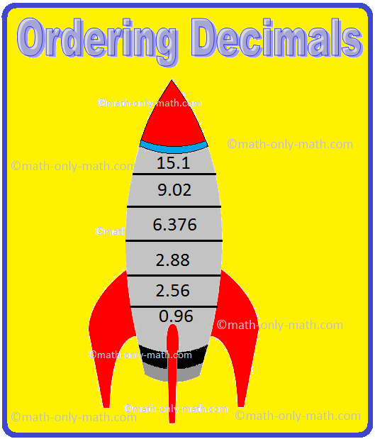 Arranging Decimals