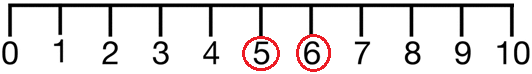 Ascending Order and Descending Order Number Line