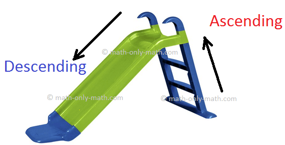 Ascending Order and Descending Order