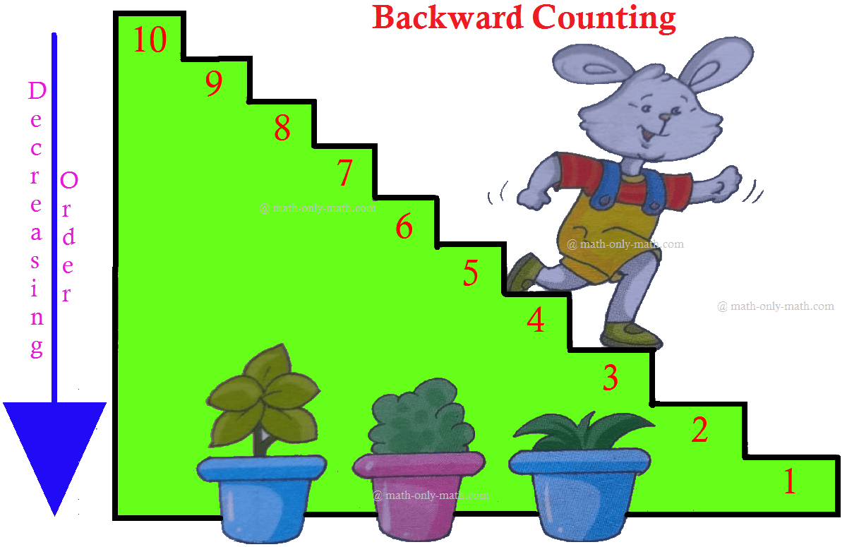 Backward Counting
