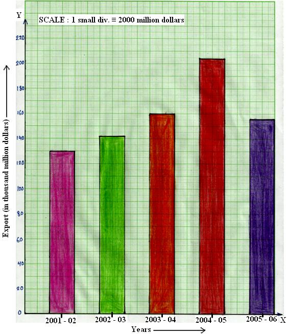 How to Draw Triple Bar Graph with Labels in Origin Pro - YouTube