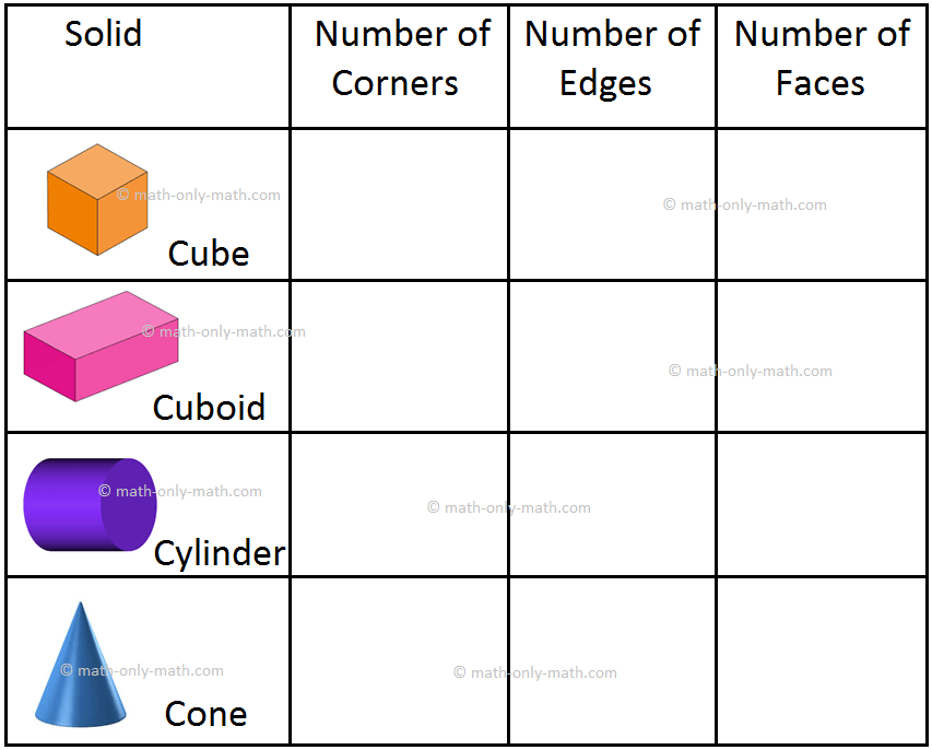 how many edges does a cone have