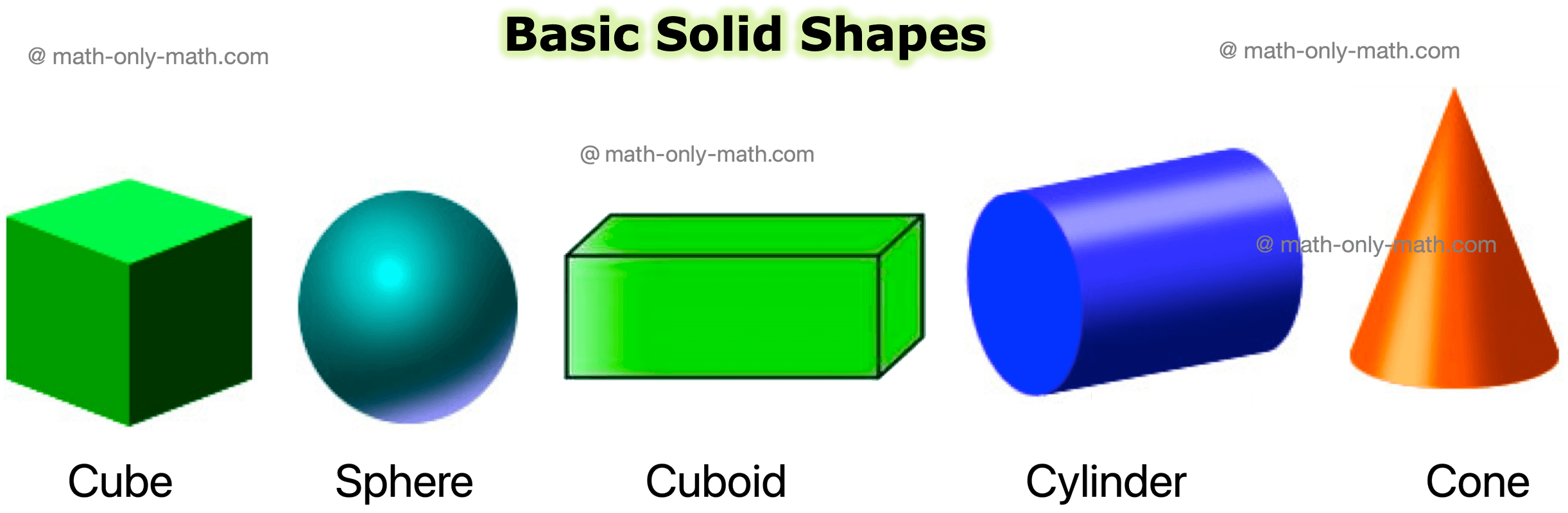 Solid Shapes, Basic Geometric Shapes, Common Solid Figures