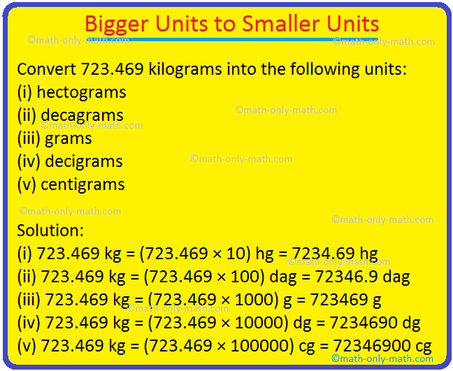 Bigger Units to Smaller Units